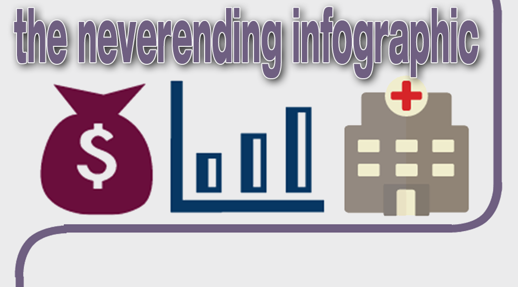 Featured Image neverending infographic